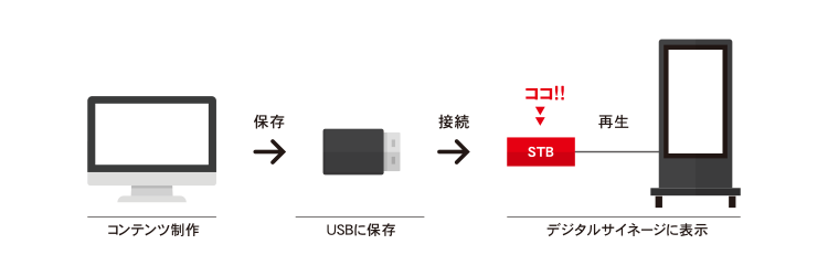 18.5インチ キャスター付き R型 デジタルサイネージ Comabo 電子POP CM-185KRX2 ディスプレイセット ホワイトカラー 動画再生 静止画 USB SDカード対応 - 3